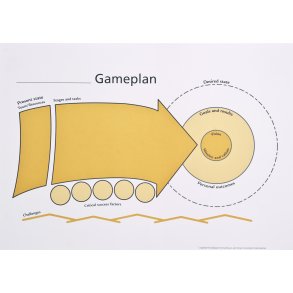 Workshop posters och templates