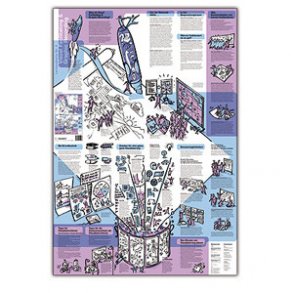 Learning Map No.4 Visual Facilitating & Graphic Recording