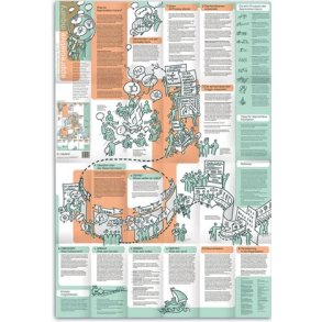 Lringskort Nr. 3: Appreciative Inquiry: Lft det, der virker