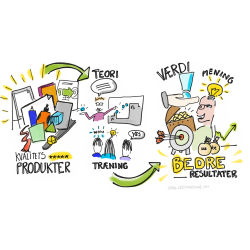 Grafisk Facilitering kursus i Nuuk den 21. maj 2026 - Alle kan tegne!