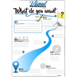 My Visual Performance Planner - r det organiseringverktyg du saknar